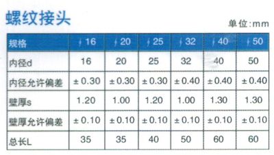 螺紋接頭參數(shù)