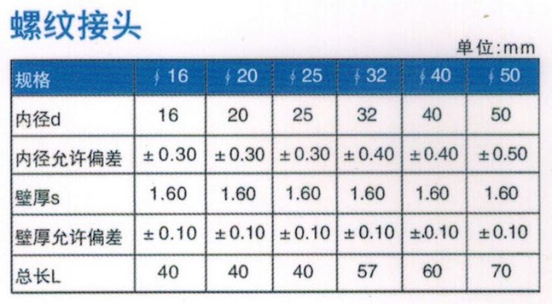 螺紋接頭參數(shù)