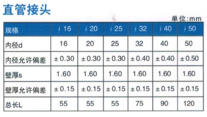 直管接頭參數(shù)